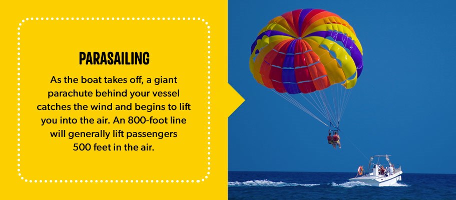 https://koa.com/blog/images/08-parasailing.jpg?preset=blogPhoto