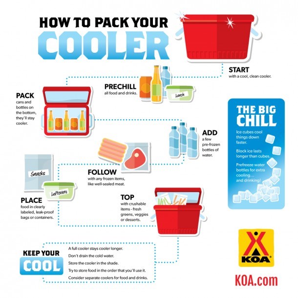 Cooler Packing Checklist