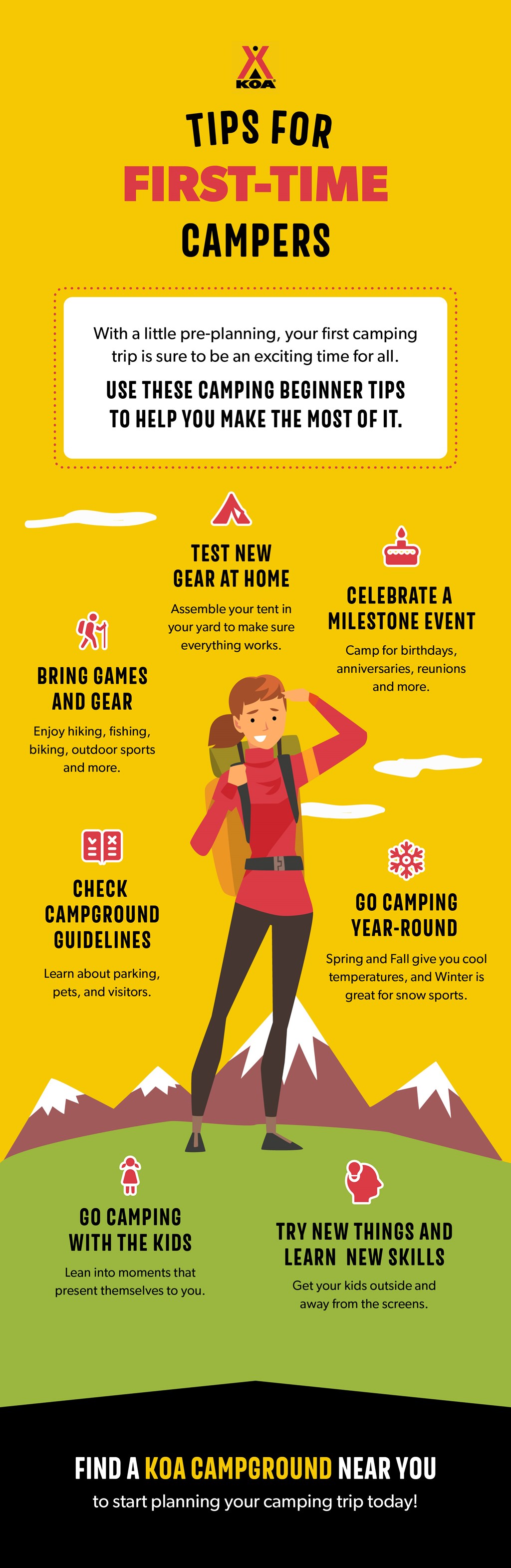 A micrographic outlining tips for first time campers. These include testing gear at home, checking campground guidelines, and trying camping during different times of year.