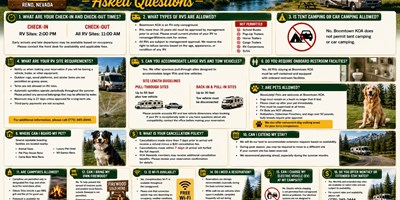 FAQs