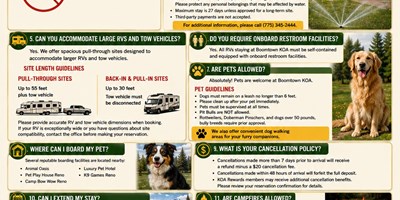 FAQs