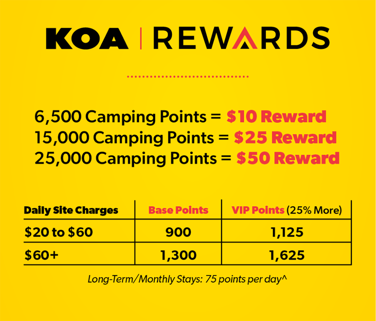 Earning Rewards Points with KOA Rewards