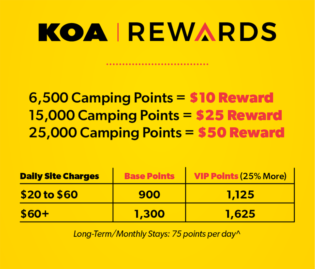 Camping Loyalty Program  KOA Rewards & Camping Discounts