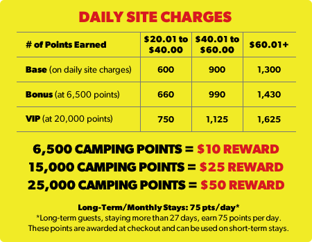 Koa Points Chart