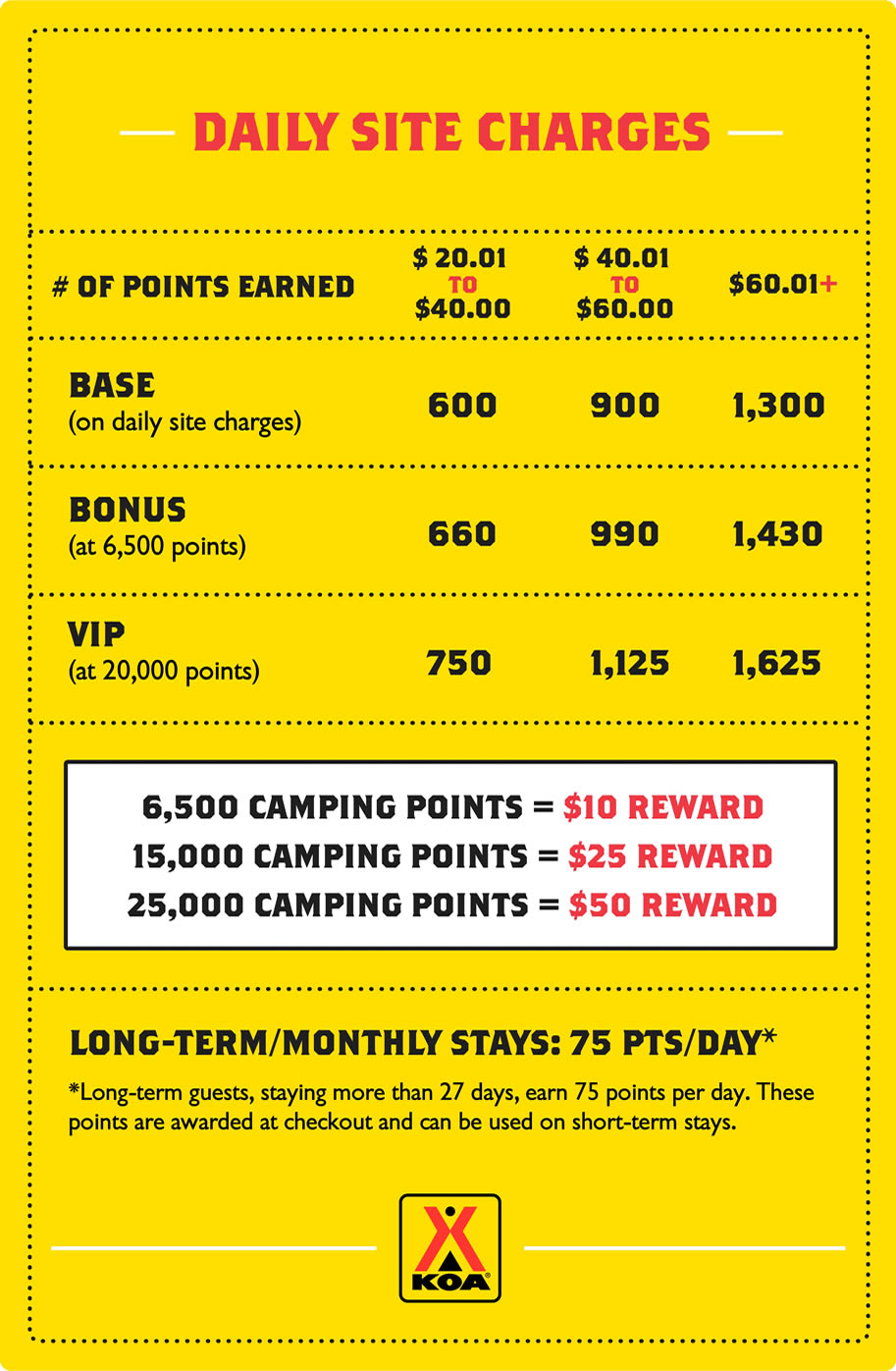 Koa Points Chart