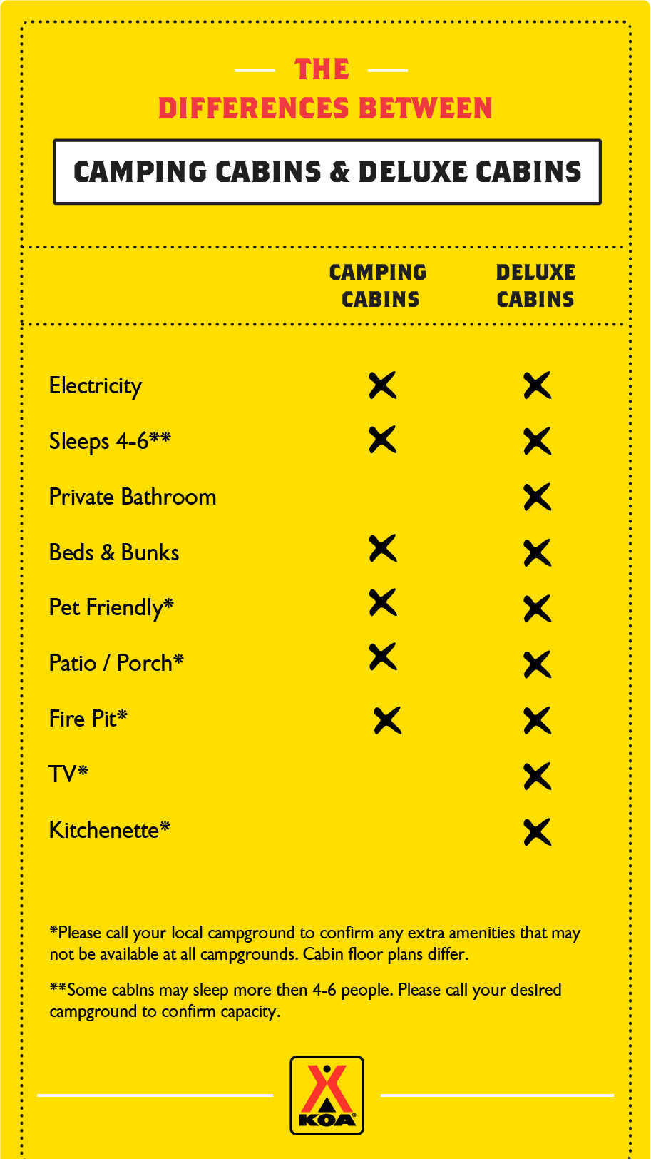 Differences Between Camping Cabins & Deluxe Cabins